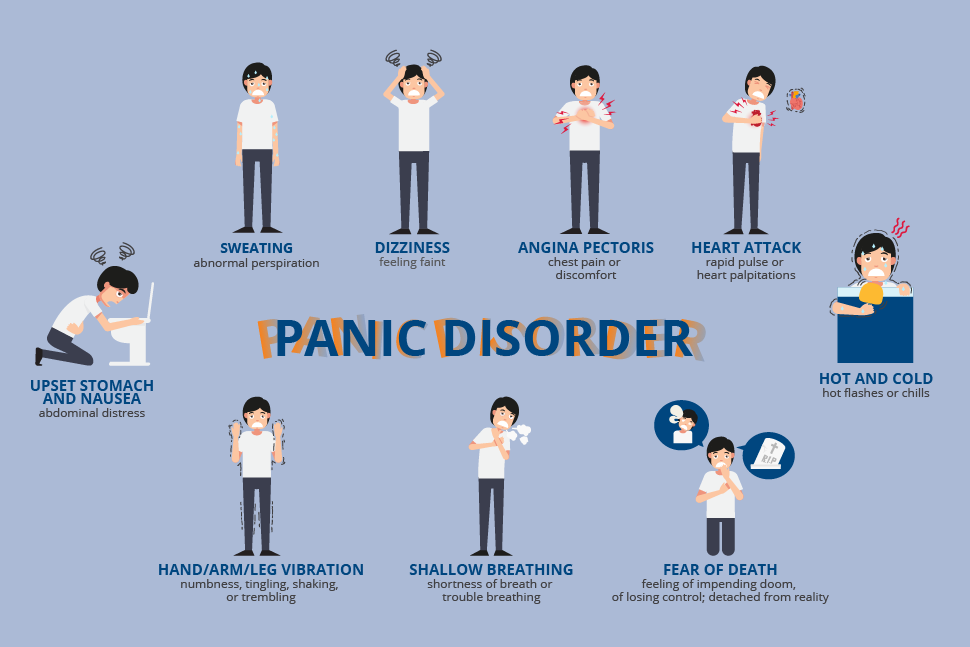 Panic-Disorder-Symptoms