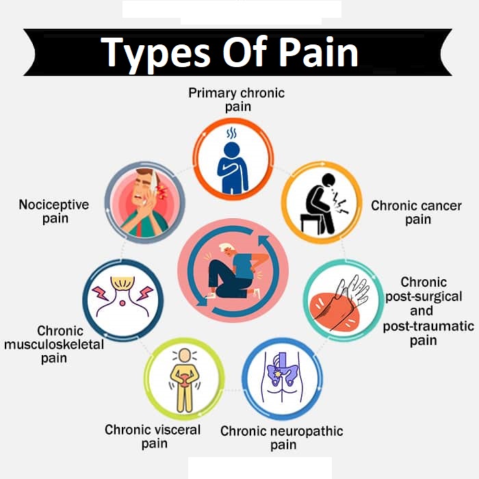 Types of pain